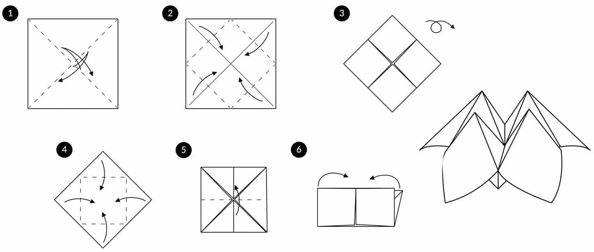 Les étapes de pliage d'une cocotte en papier