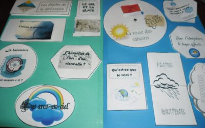 Lapbook : comment en fabriquer un facilement avec vos enfants (guide pas à pas spécial rentrée)